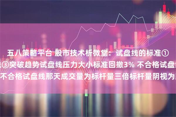 五八策略平台 股市技术析微堂：试盘线的标准①三倍量以上②带上影线③突破趋势试盘线压力大小标准回撤3% 不合格试盘线那天成交量为标杆量三倍标杆量阴视为跑路及时离场